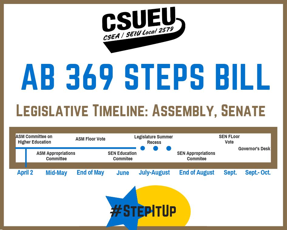 AB 369 Timeline JUNE 2019v2.png